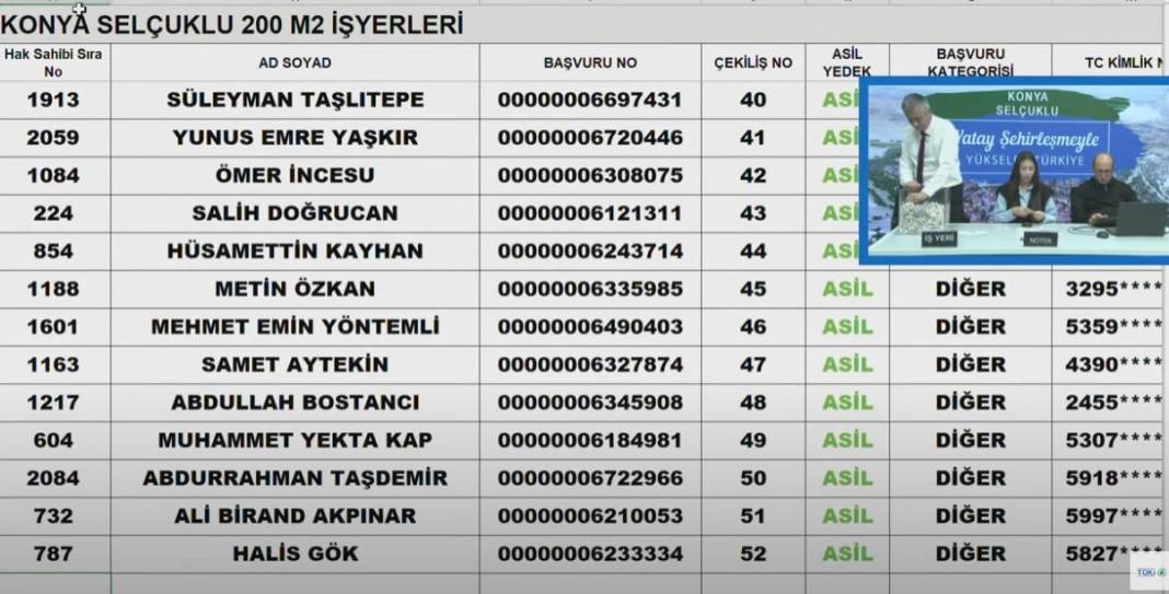 TOKİ Konya Selçuklu İş Yerleri Kura sonucu 2024 23